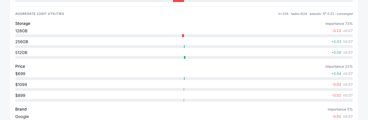 The aggregate logit utilities panel