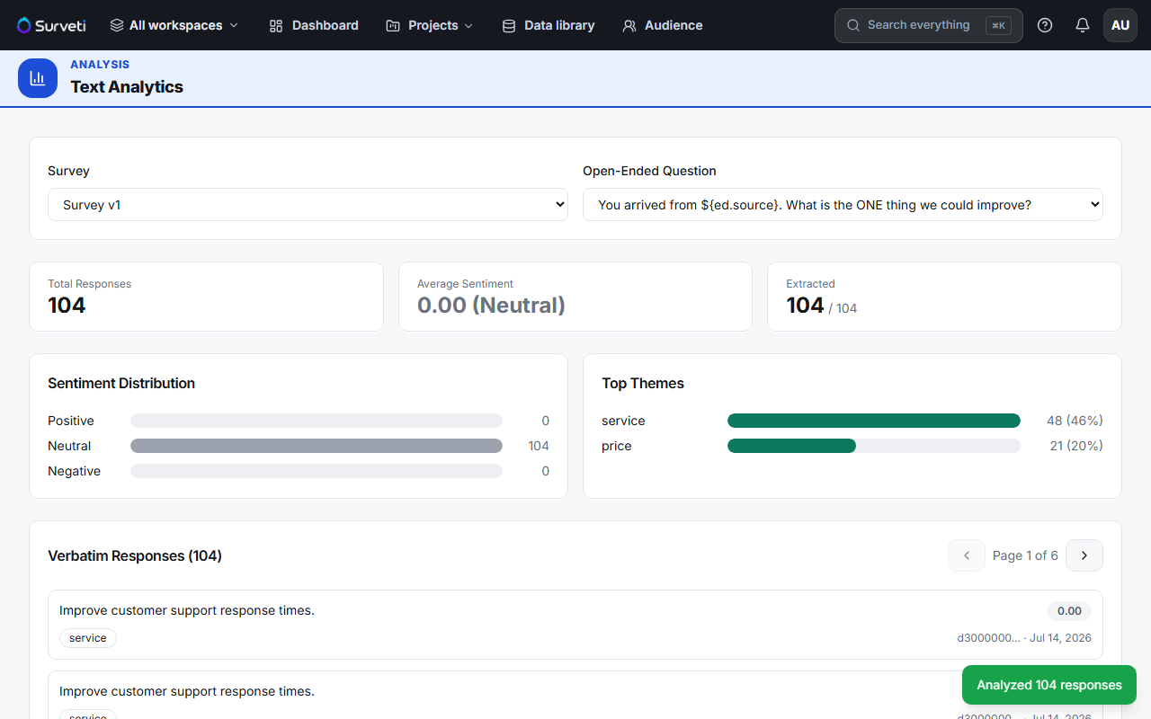 Text analytics after a run: sentiment, themes, and tagged verbatims